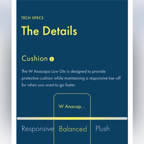 Hoka Anacapa Low GTX size 10 NEW - Picture 3 of 14